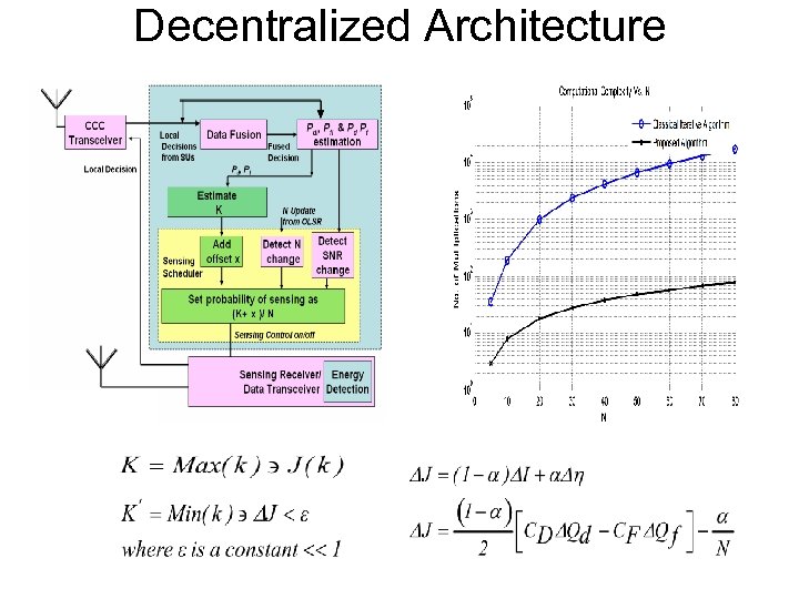 Decentralized Architecture 