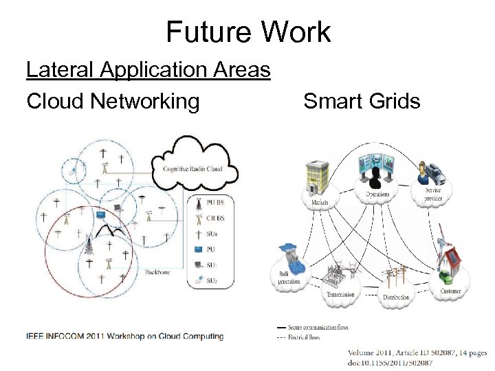 Future Work Lateral Application Areas Cloud Networking Smart Grids 