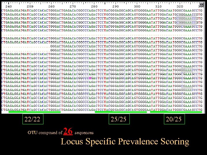 22/22 25/25 20/25 26 sequences Locus Specific Prevalence Scoring OTU composed of 