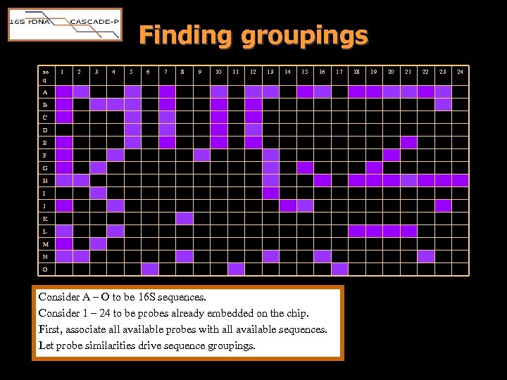 Finding groupings se q 1 2 3 4 5 6 7 8 9 10