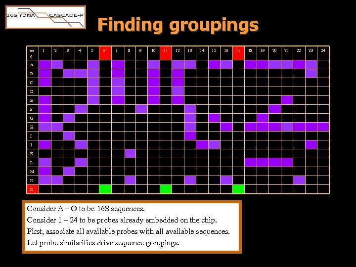 Finding groupings se q 1 2 3 4 5 6 7 8 9 10
