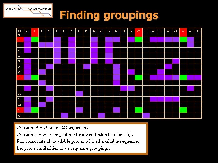Finding groupings se q 1 2 3 4 5 6 7 8 9 10