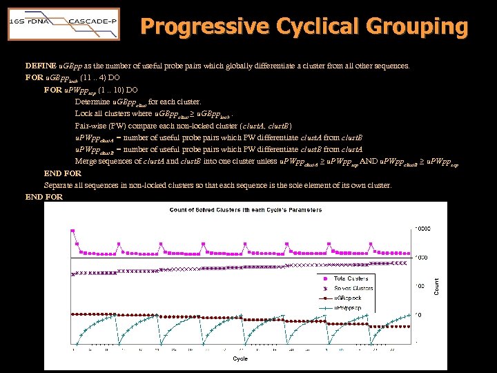 Progressive Cyclical Grouping DEFINE u. GBpp as the number of useful probe pairs which