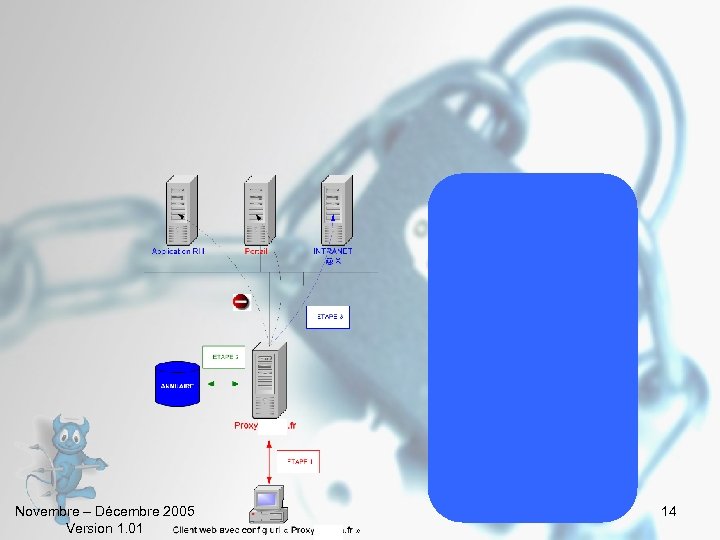 Novembre – Décembre 2005 Version 1. 01 14 