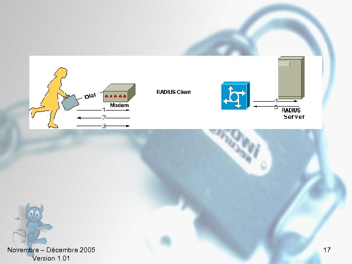 Novembre – Décembre 2005 Version 1. 01 17 