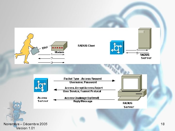 Novembre – Décembre 2005 Version 1. 01 18 