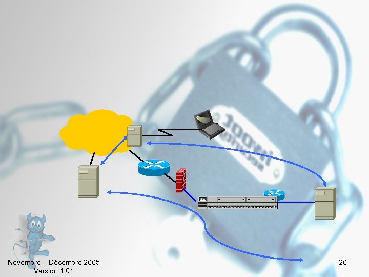 Novembre – Décembre 2005 Version 1. 01 20 