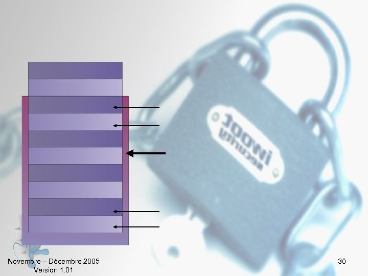 Novembre – Décembre 2005 Version 1. 01 30 