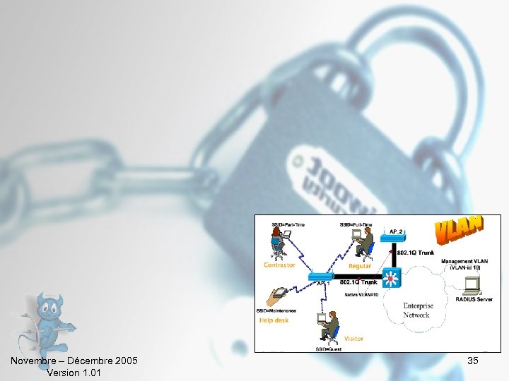 Novembre – Décembre 2005 Version 1. 01 35 