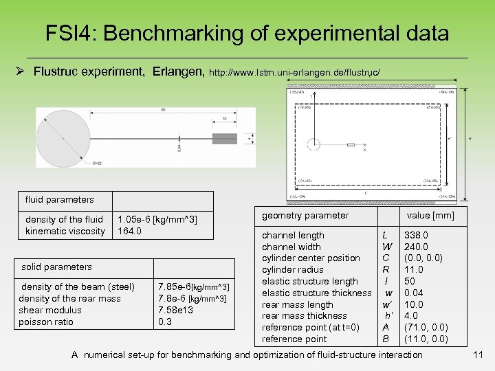FSI 4: Benchmarking of experimental data Ø Flustruc experiment, Erlangen, http: //www. lstm. uni-erlangen.