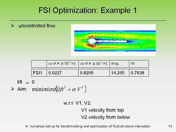 FSI Optimization: Example 1 Ø uncontrolled flow ux of A [ FSI 1 0.