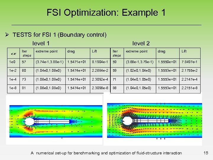 FSI Optimization: Example 1 Ø TESTS for FSI 1 (Boundary control) level 1 level