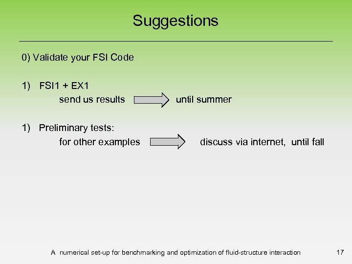 Suggestions 0) Validate your FSI Code 1) FSI 1 + EX 1 send us