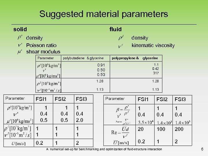 Suggested material parameters solid fluid density Poisson ratio shear modulus Parameter density kinematic viscosity