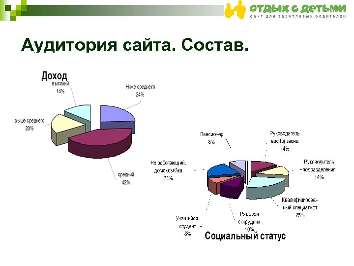 Аудитория сайта. Состав. 