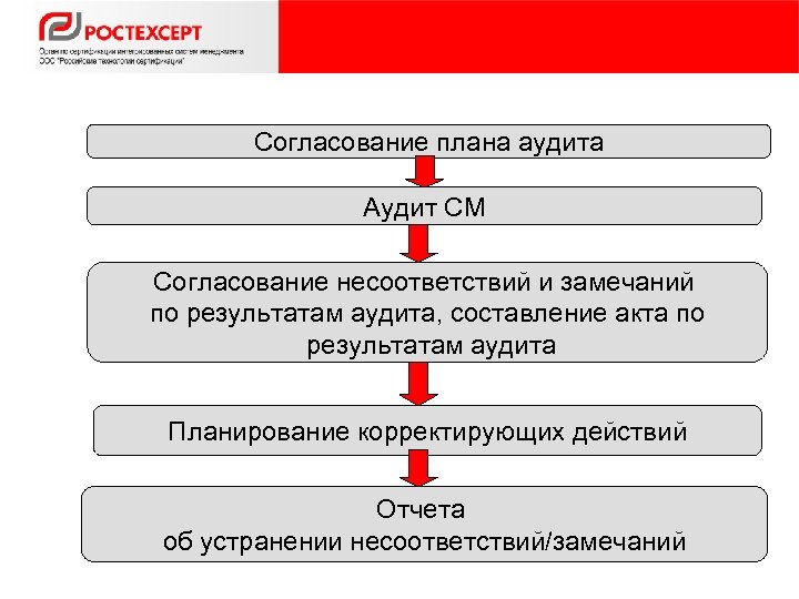 План на согласование