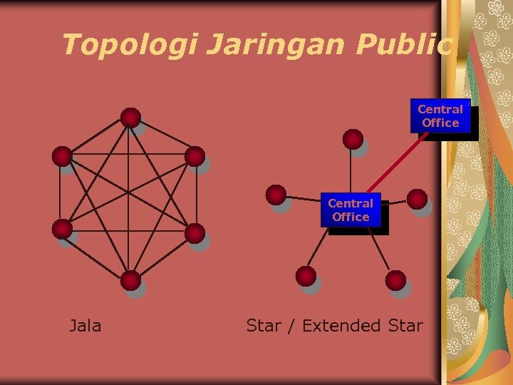 Topologi Jaringan Public Central Office Jala Star / Extended Star 