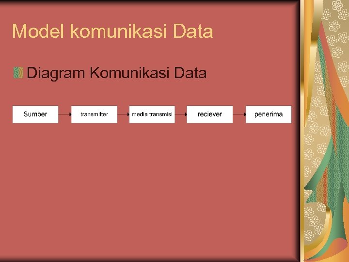 Model komunikasi Data Diagram Komunikasi Data 