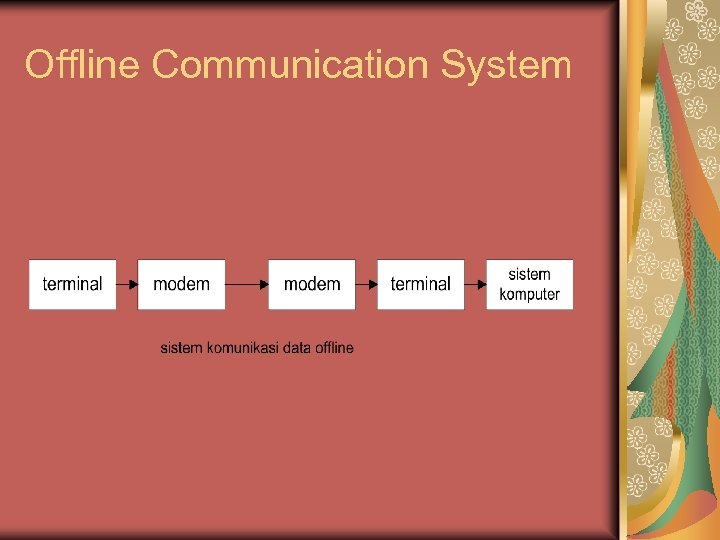 Offline Communication System 