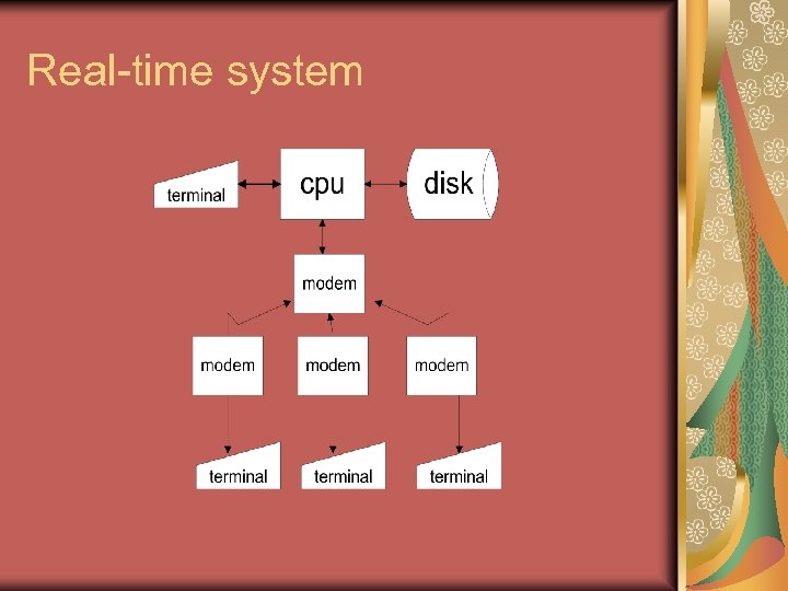 Real-time system 