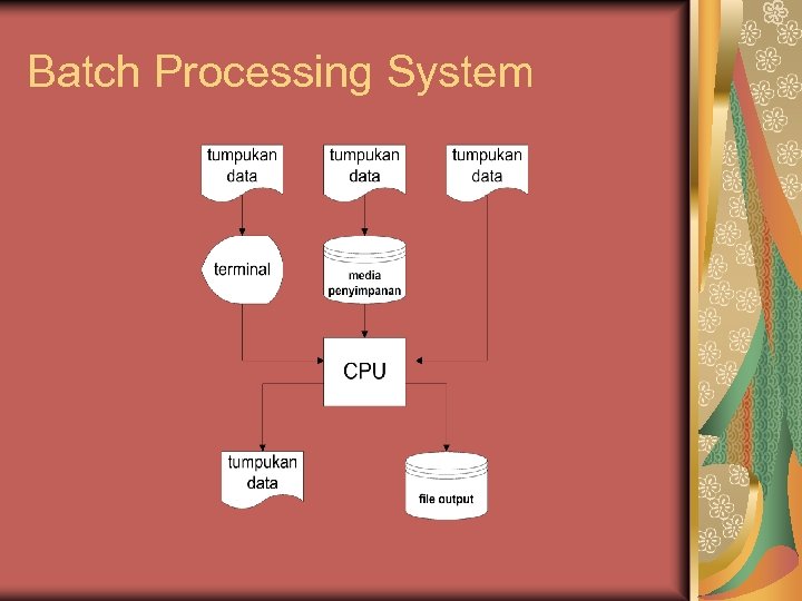 Batch Processing System 