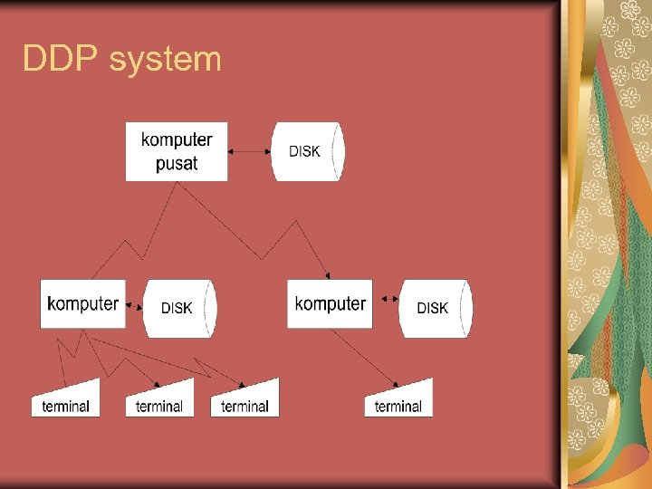 DDP system 