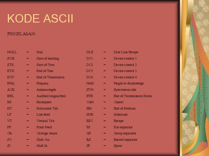 KODE ASCII PENJELASAN: NULL = Null DLE = Data Link Escape SOH = Start