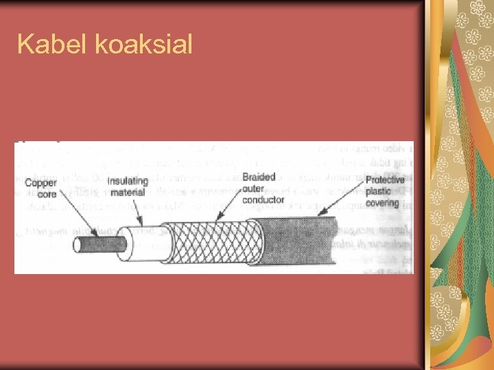 Kabel koaksial 