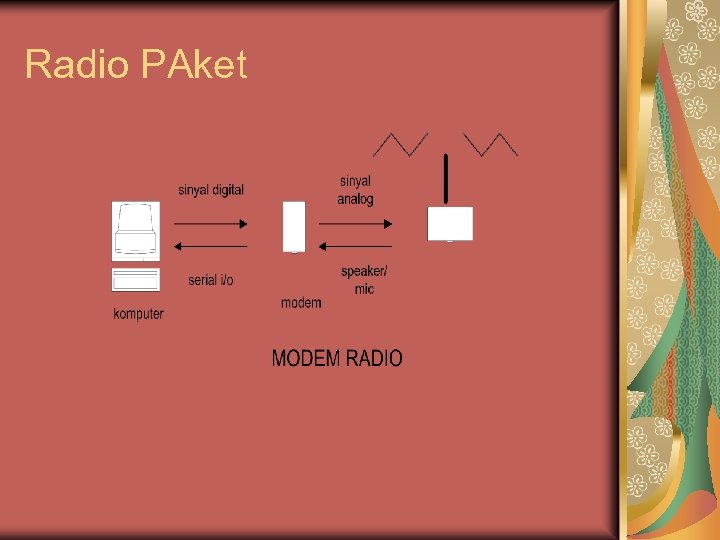Radio PAket 
