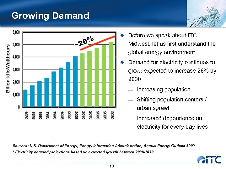 Growing Demand 6 ~2 u Before we speak about ITC % Midwest, let us