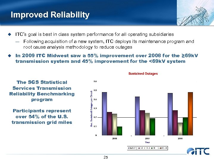 Improved Reliability u ITC’s goal is best in class system performance for all operating