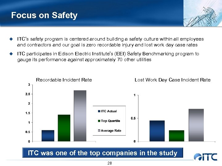 Focus on Safety u ITC’s safety program is centered around building a safety culture