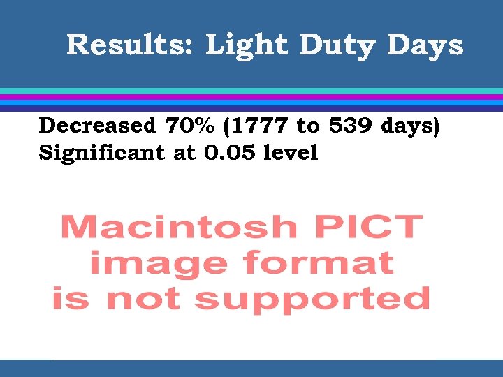 Results: Light Duty Days Decreased 70% (1777 to 539 days) Significant at 0. 05