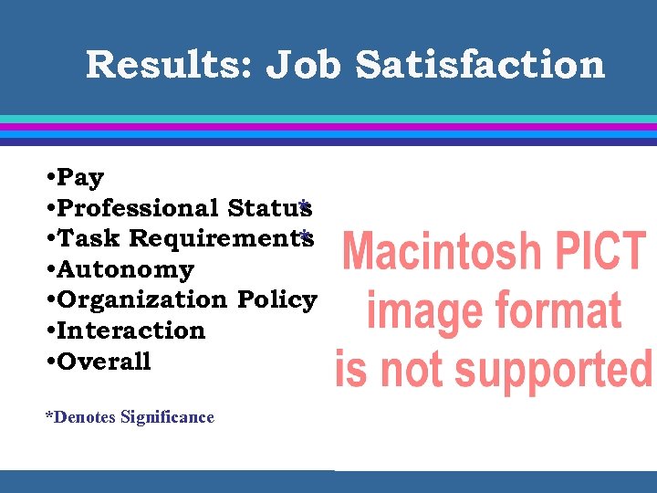 Results: Job Satisfaction • Pay • Professional Status * • Task Requirements * •