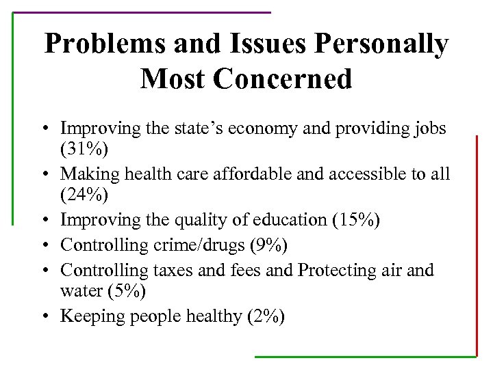 Problems and Issues Personally Most Concerned • Improving the state’s economy and providing jobs