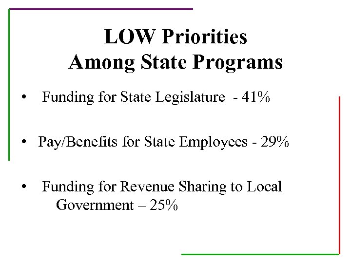 LOW Priorities Among State Programs • Funding for State Legislature - 41% • Pay/Benefits