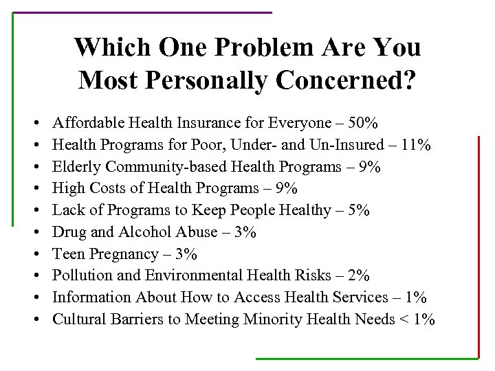 Which One Problem Are You Most Personally Concerned? • • • Affordable Health Insurance
