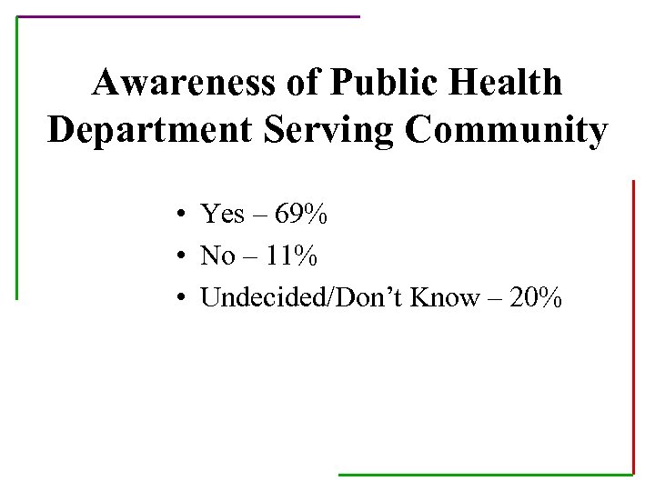 Awareness of Public Health Department Serving Community • Yes – 69% • No –