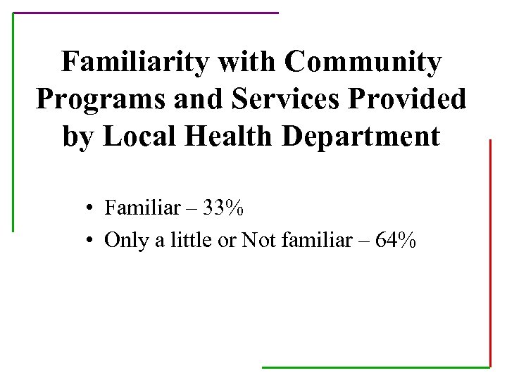 Familiarity with Community Programs and Services Provided by Local Health Department • Familiar –