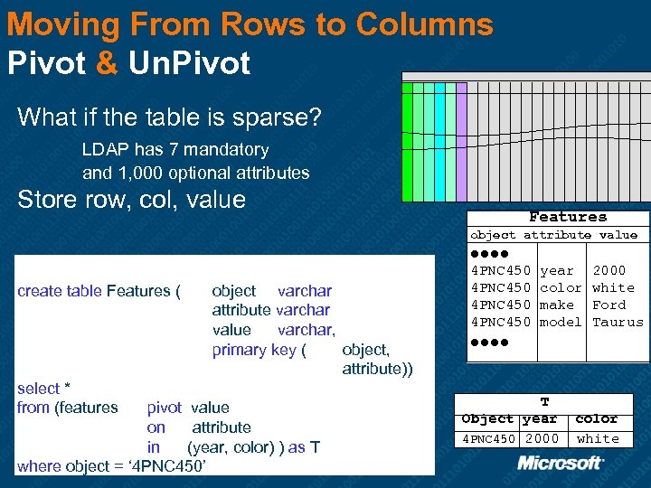 Moving From Rows to Columns Pivot & Un. Pivot What if the table is