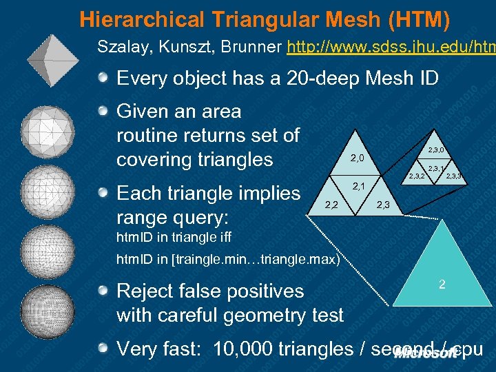 Hierarchical Triangular Mesh (HTM) Szalay, Kunszt, Brunner http: //www. sdss. jhu. edu/htm Every object