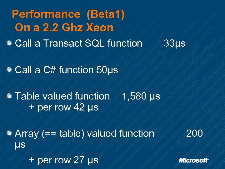 Performance (Beta 1) On a 2. 2 Ghz Xeon Call a Transact SQL function