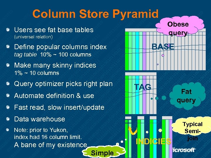 Column Store Pyramid Users see fat base tables (universal relation) Define popular columns index