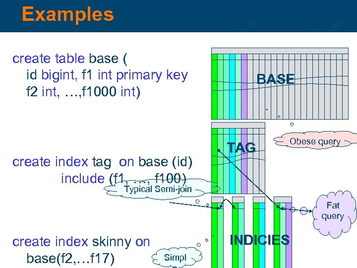 Examples create table base ( id bigint, f 1 int primary key, f 2