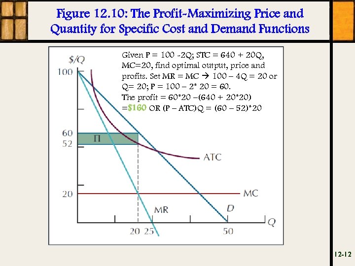 Figure 12. 10: The Profit-Maximizing Price and Quantity for Specific Cost and Demand Functions