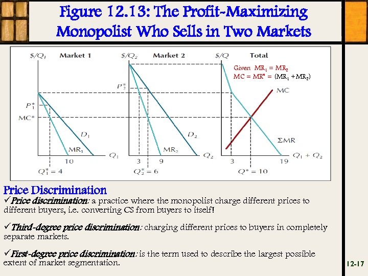 Figure 12. 13: The Profit-Maximizing Monopolist Who Sells in Two Markets Given MR 1