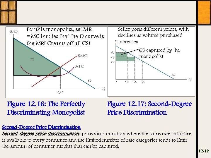 For this monopolist, set MR =MC implies that the D curve is the MR!