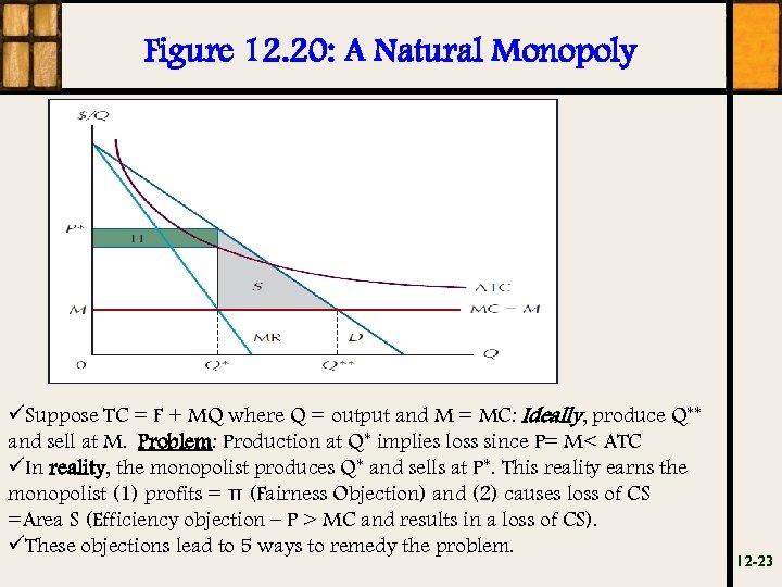 Figure 12. 20: A Natural Monopoly üSuppose TC = F + MQ where Q