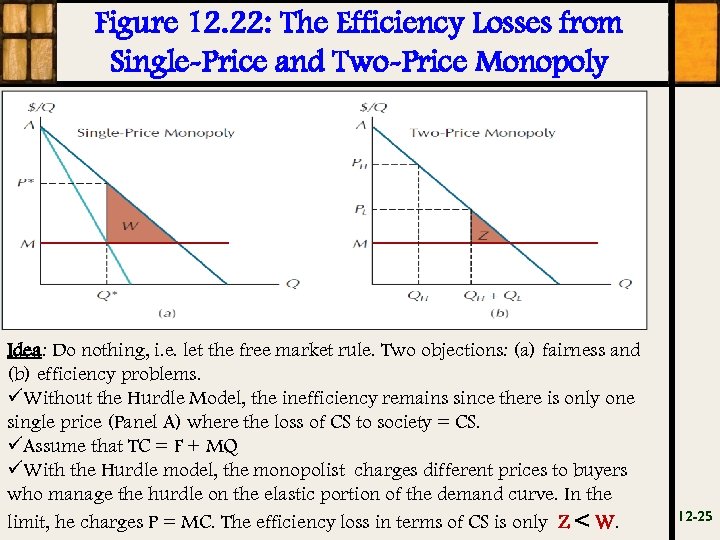 Figure 12. 22: The Efficiency Losses from Single-Price and Two-Price Monopoly Idea: Do nothing,