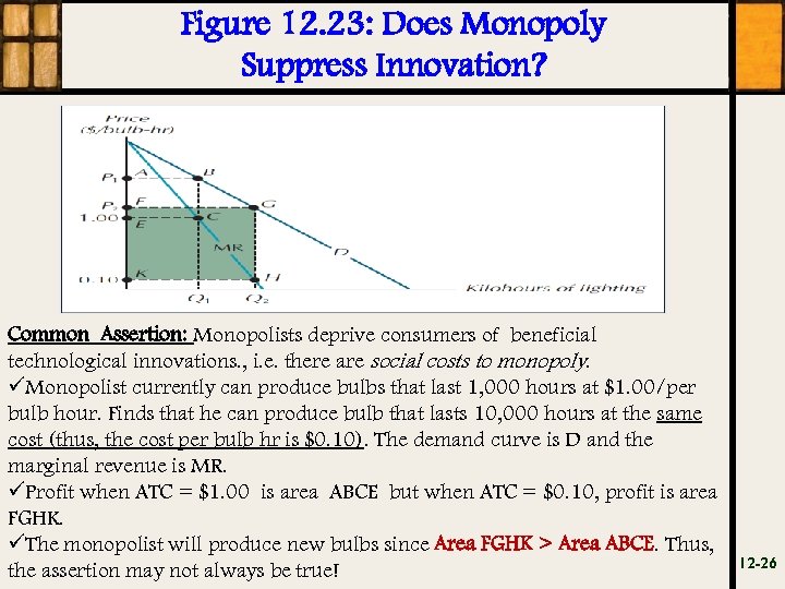 Figure 12. 23: Does Monopoly Suppress Innovation? Common Assertion: Monopolists deprive consumers of beneficial